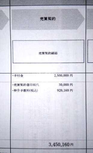 売買契約時の費用の画像