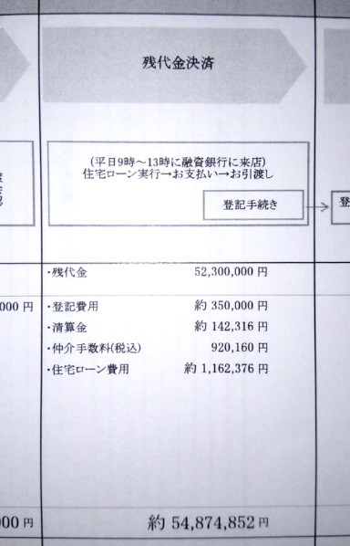 残代金決済のタイミングで必要な費用一覧の画像